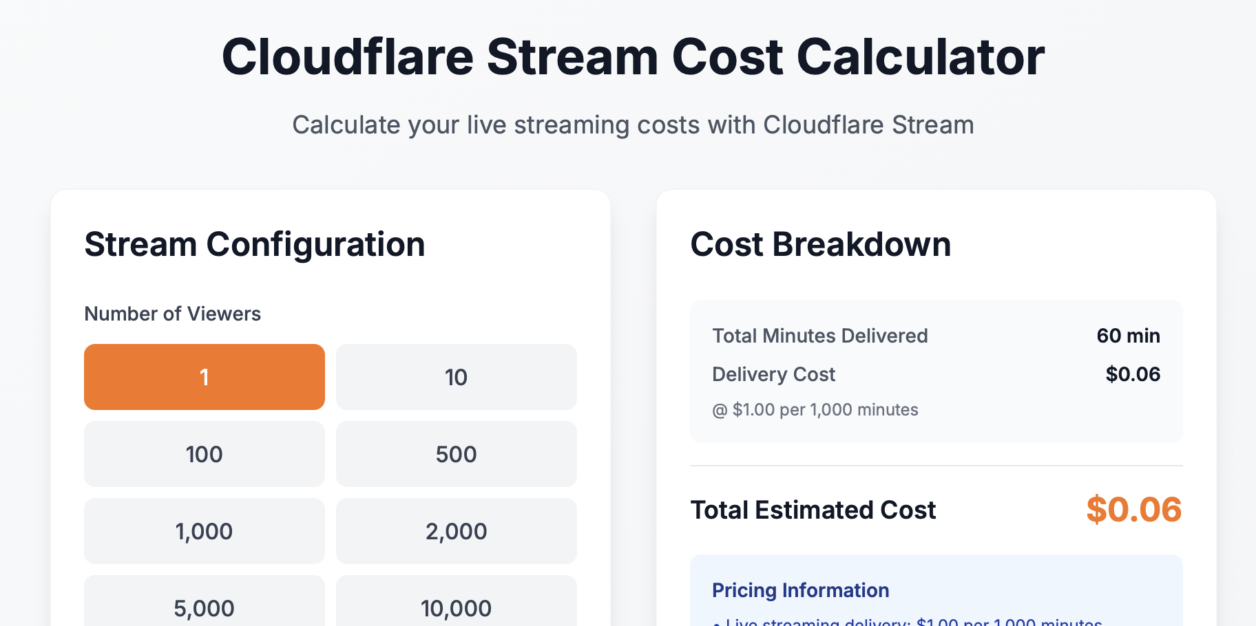 Cloudflare Stream Cost Calculator